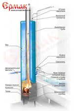 Колонка водогрейная Ермак КВЛН-90 С