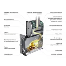 Банная печь Ермак 12ПС под теплообменник